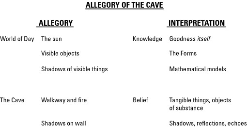 allegory of the cave worksheet
